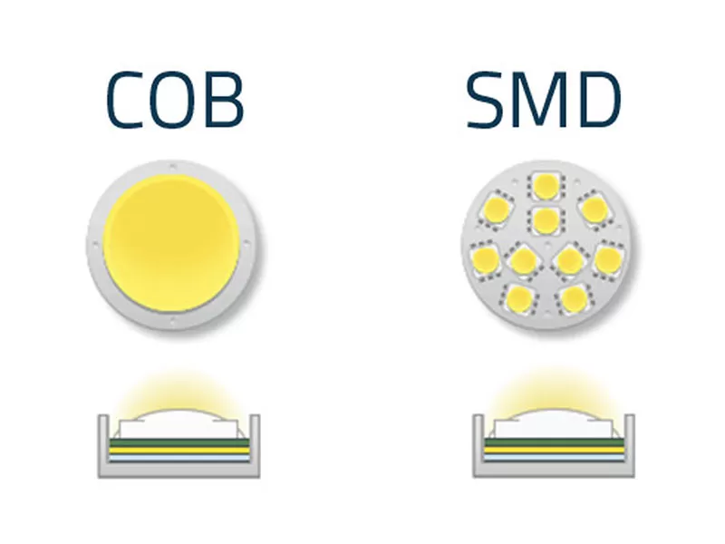 تفاوت پرژکتورهای SMD و COB